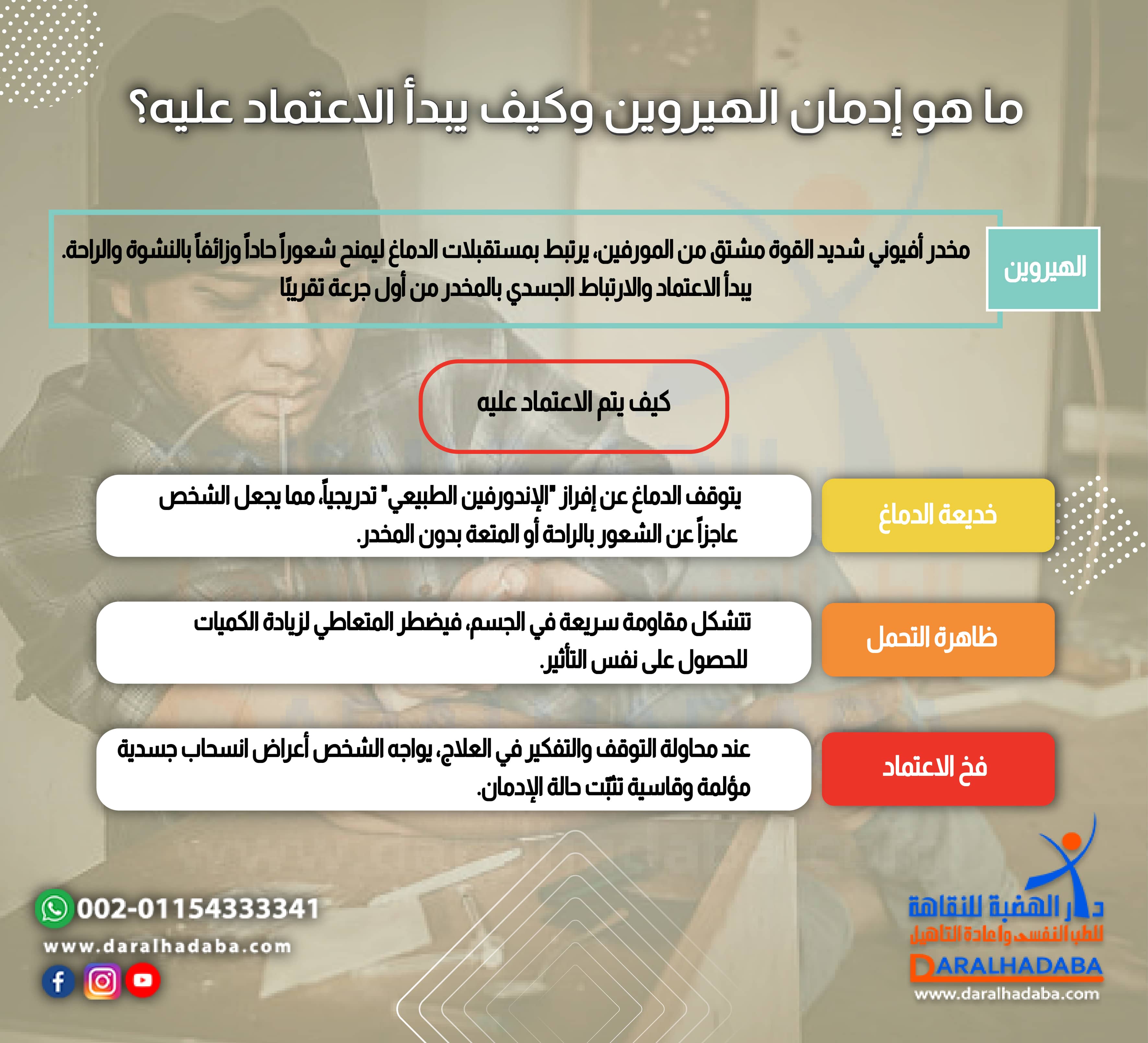 إدمان الهيروين وكيف يبدأ الاعتماد عليه؟